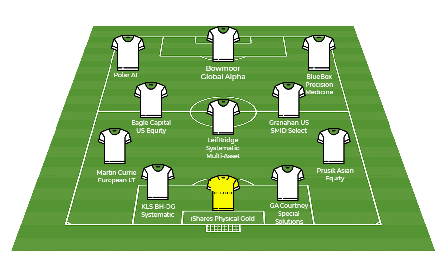 THE ELITE 11 - Funds That Form Our Top Football Team header image